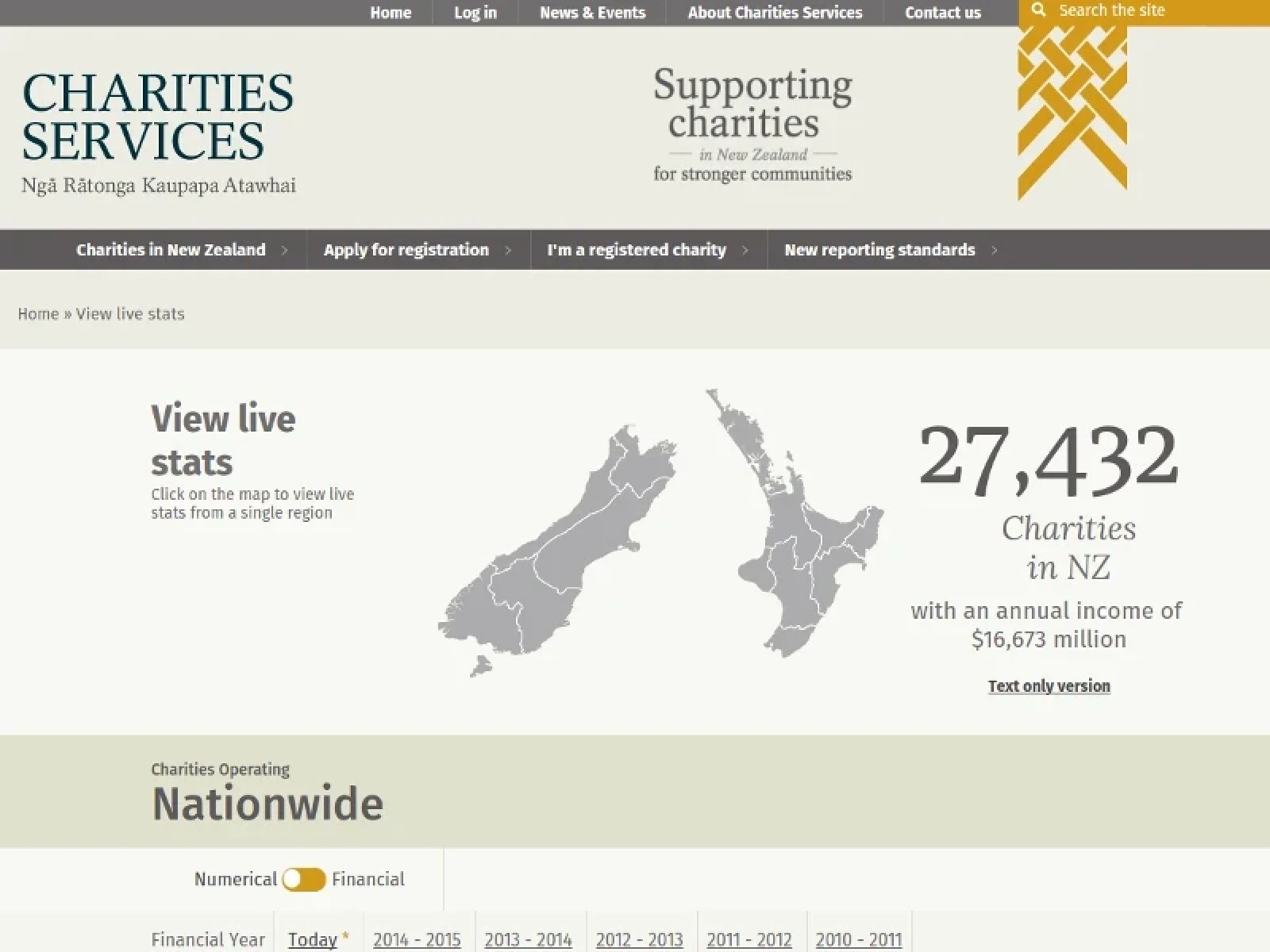 Charities Website / Interactive statistics page - Charities Website