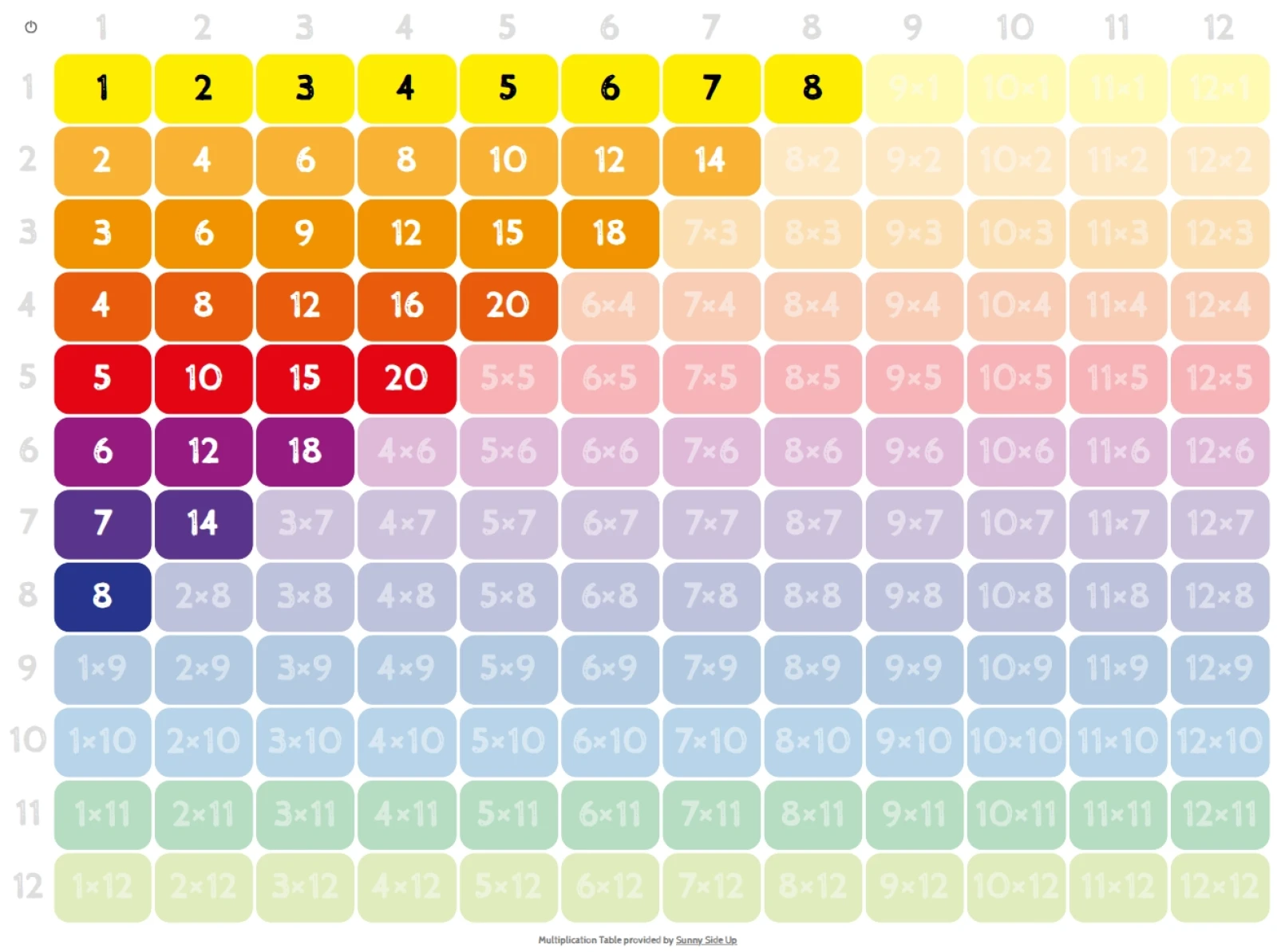 Covid inspired multiplication experiment / Homepage - Covid inspired multiplication experiment